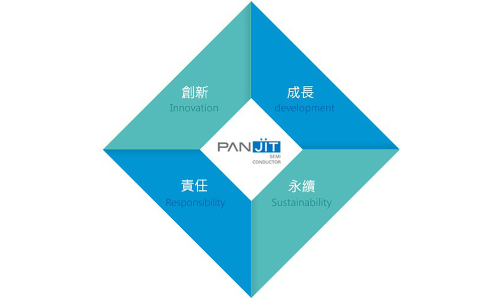 PANJIT强茂